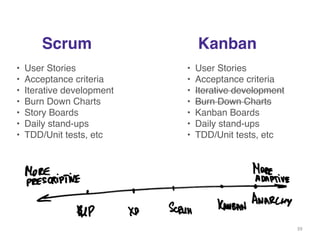 Scrum 
! 
• User Stories! 
• Acceptance criteria! 
• Iterative development! 
• Burn Down Charts! 
• Story Boards! 
• Daily stand-ups! 
• TDD/Unit tests, etc! 
! 
Kanban 
! 
• User Stories! 
• Acceptance criteria! 
• Iterative development! 
• Burn Down Charts! 
• Kanban Boards! 
• Daily stand-ups! 
• TDD/Unit tests, etc! 
! 
39 
 