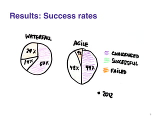 Results: Success rates 
9 
 