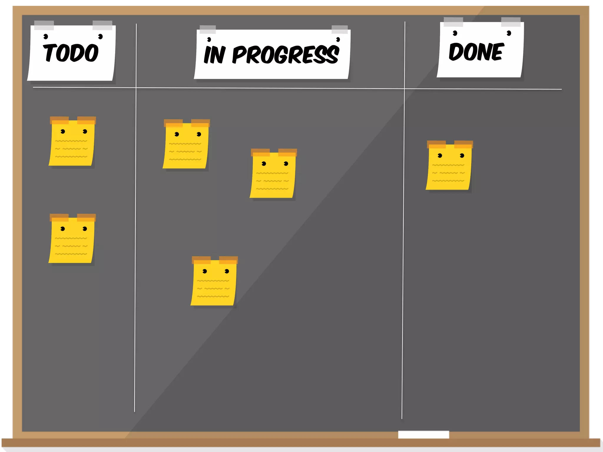 Todo

In Progress

Done

 