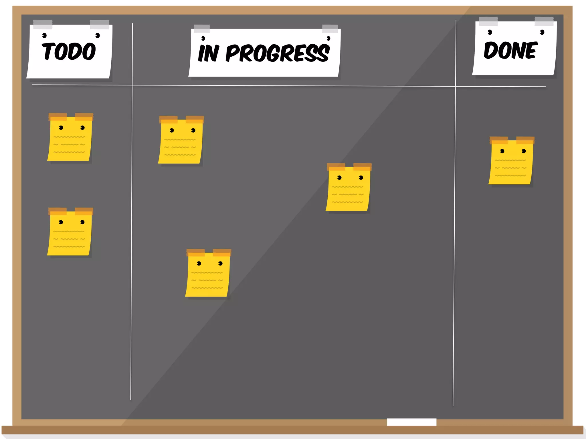 Todo

In Progress

Done

 