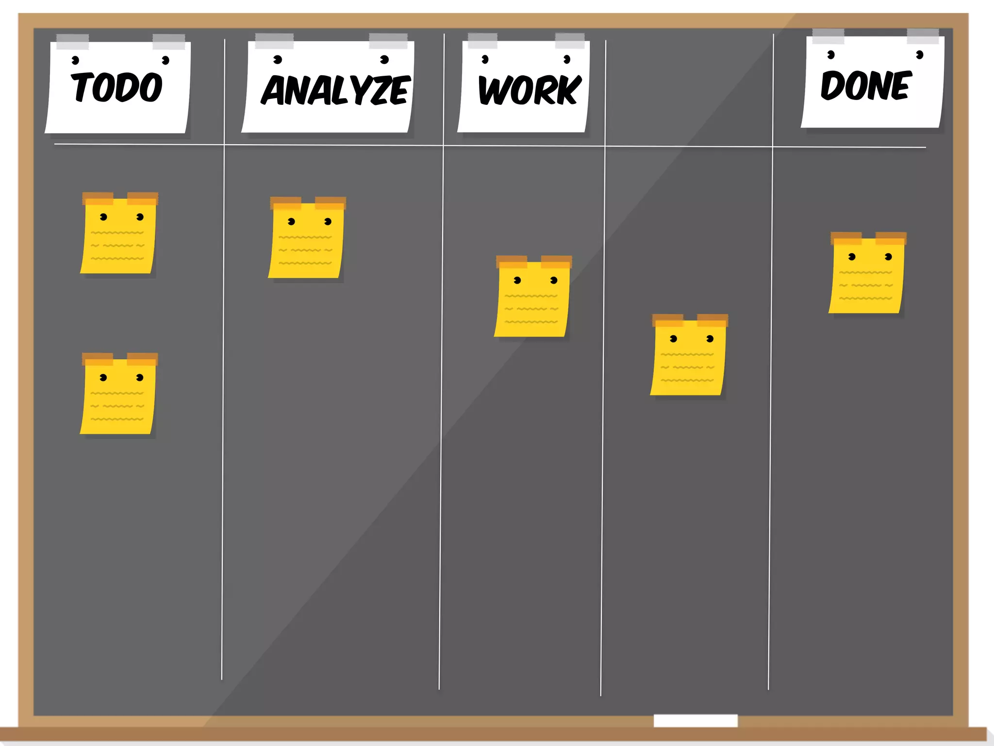 Todo

AnalYze

WoRK

Done

 