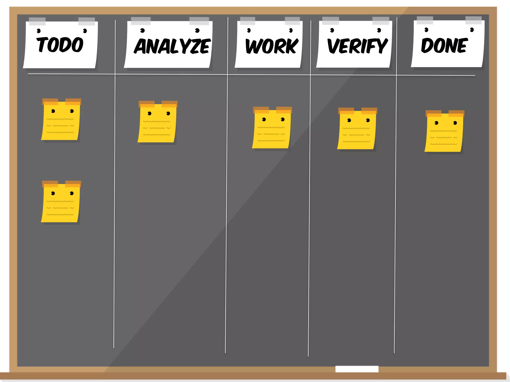 Todo

AnalYze

WoRK

VERIFY

Done

 