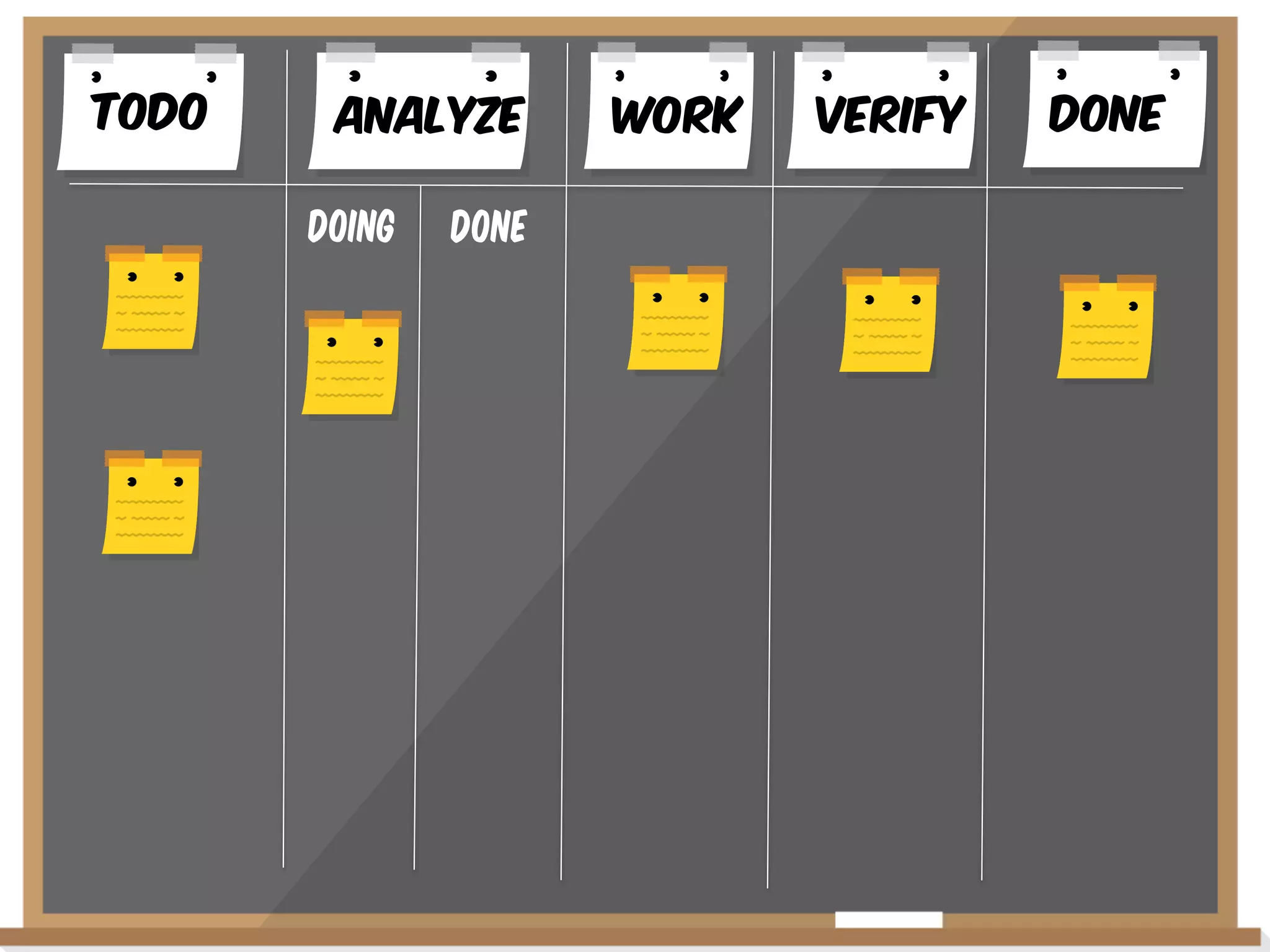 Todo

AnalYze
Doing

Done

WoRK

VERIFY

Done

 