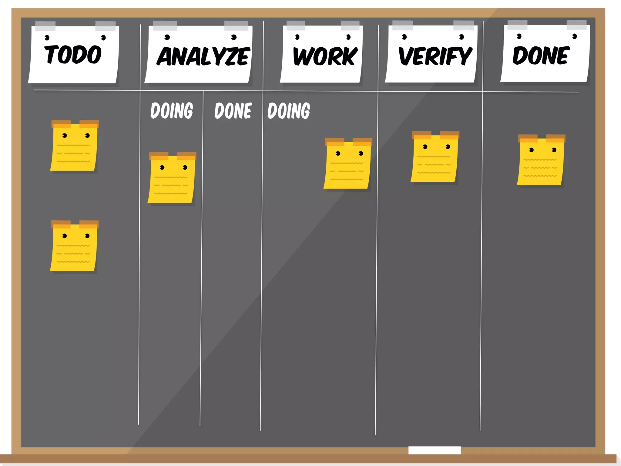 Todo

AnalYze
Doing

WoRK

Done Doing

VERIFY

Done

 