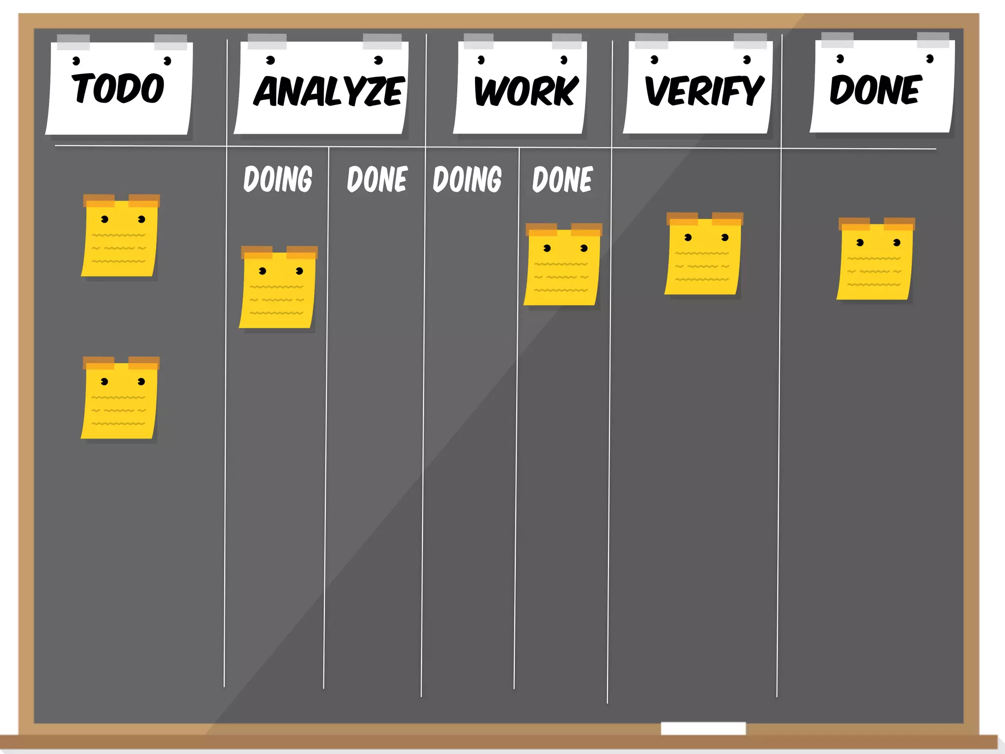 Todo

AnalYze
Doing

WoRK

Done Doing Done

VERIFY

Done

 