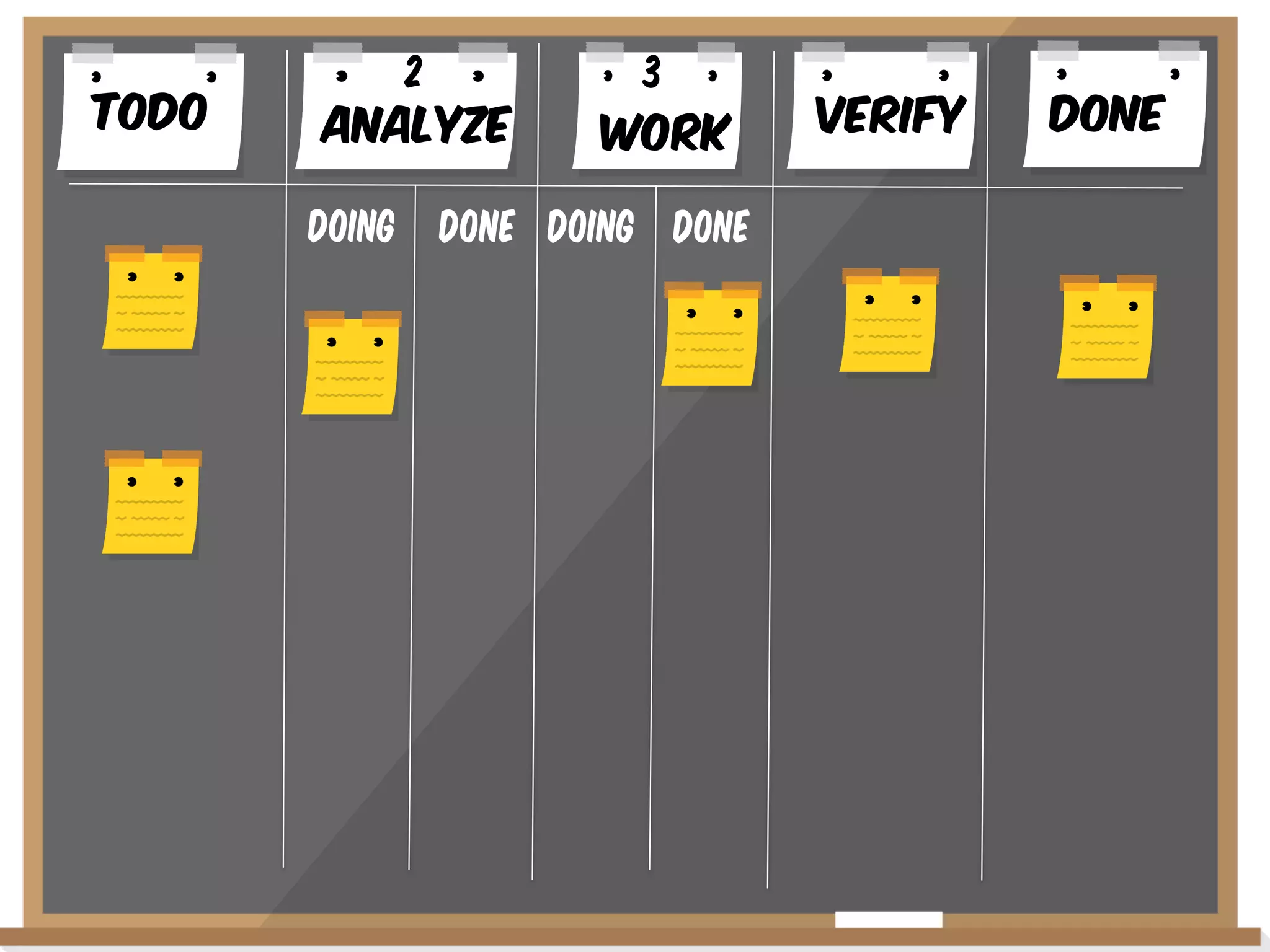 Todo

2
AnalYze
Doing

3
WoRK

Done Doing Done

VERIFY

Done

 