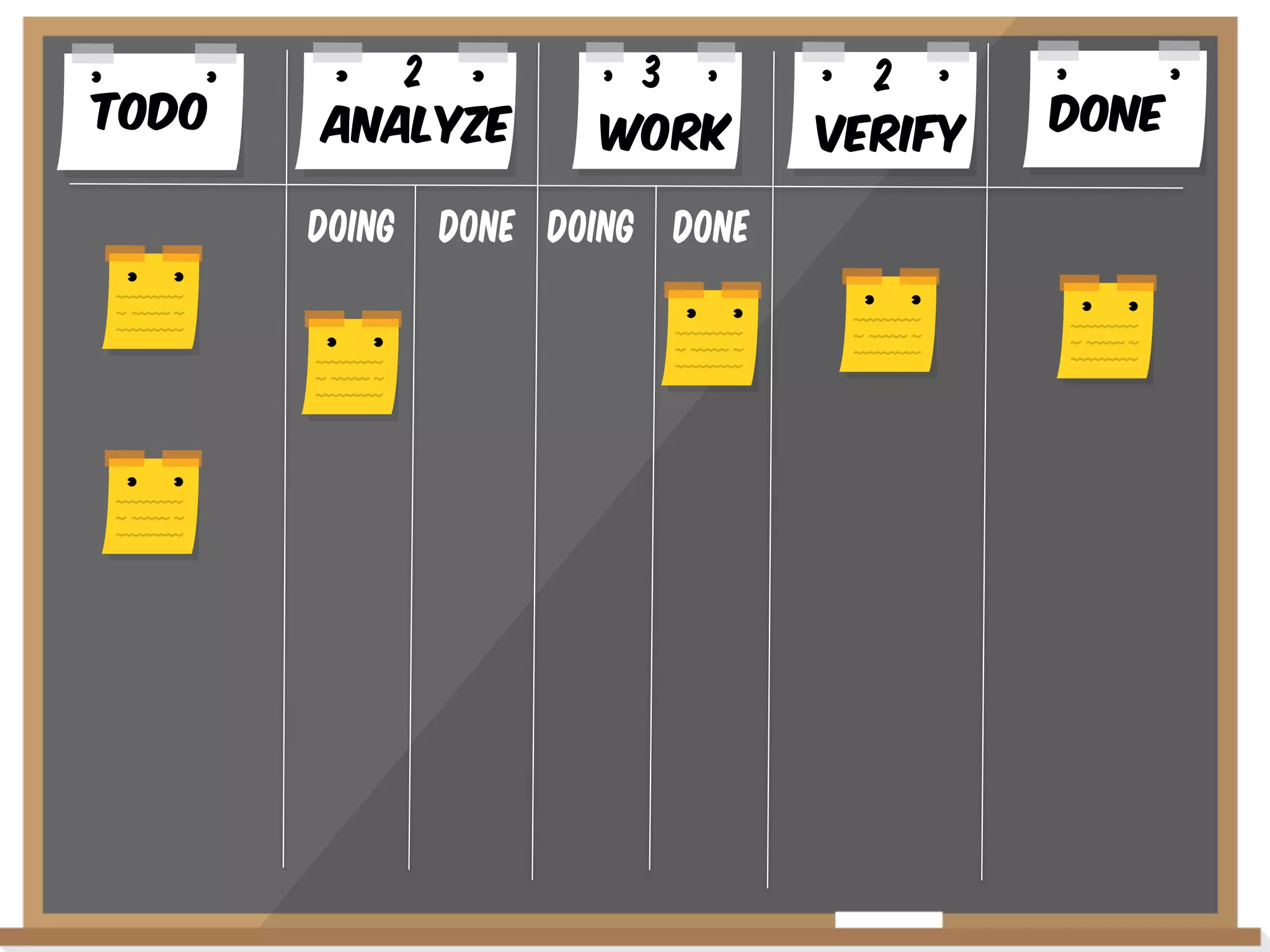 Todo

2
AnalYze
Doing

3
WoRK

Done Doing Done

2
VERIFY

Done

 