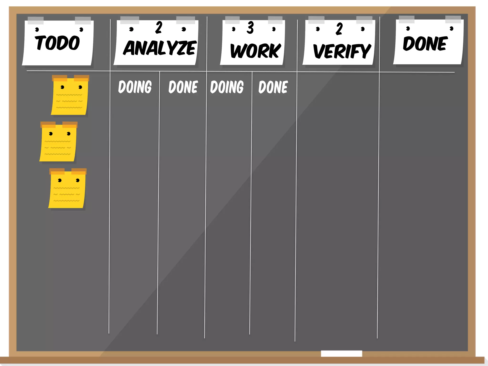 Todo

2
AnalYze
Doing

3
WoRK

Done Doing Done

2
VERIFY

Done

 