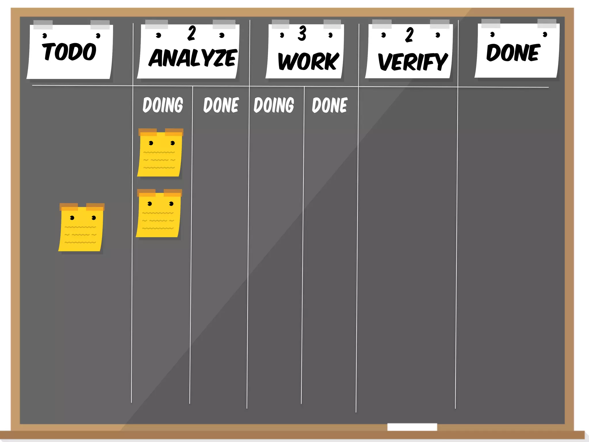 Todo

2
AnalYze
Doing

3
WoRK

Done Doing Done

2
VERIFY

Done

 