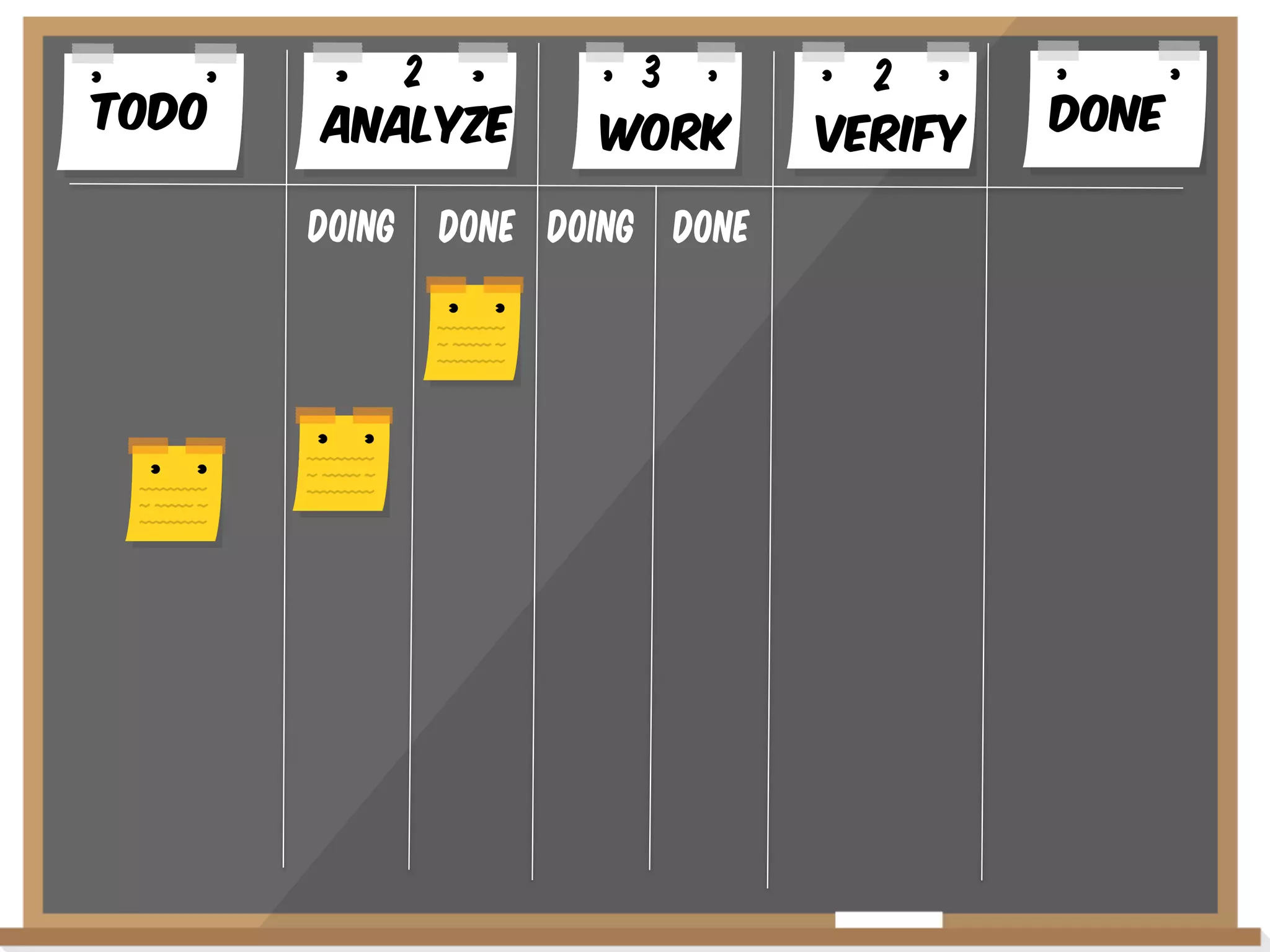Todo

2
AnalYze
Doing

3
WoRK

Done Doing Done

2
VERIFY

Done

 