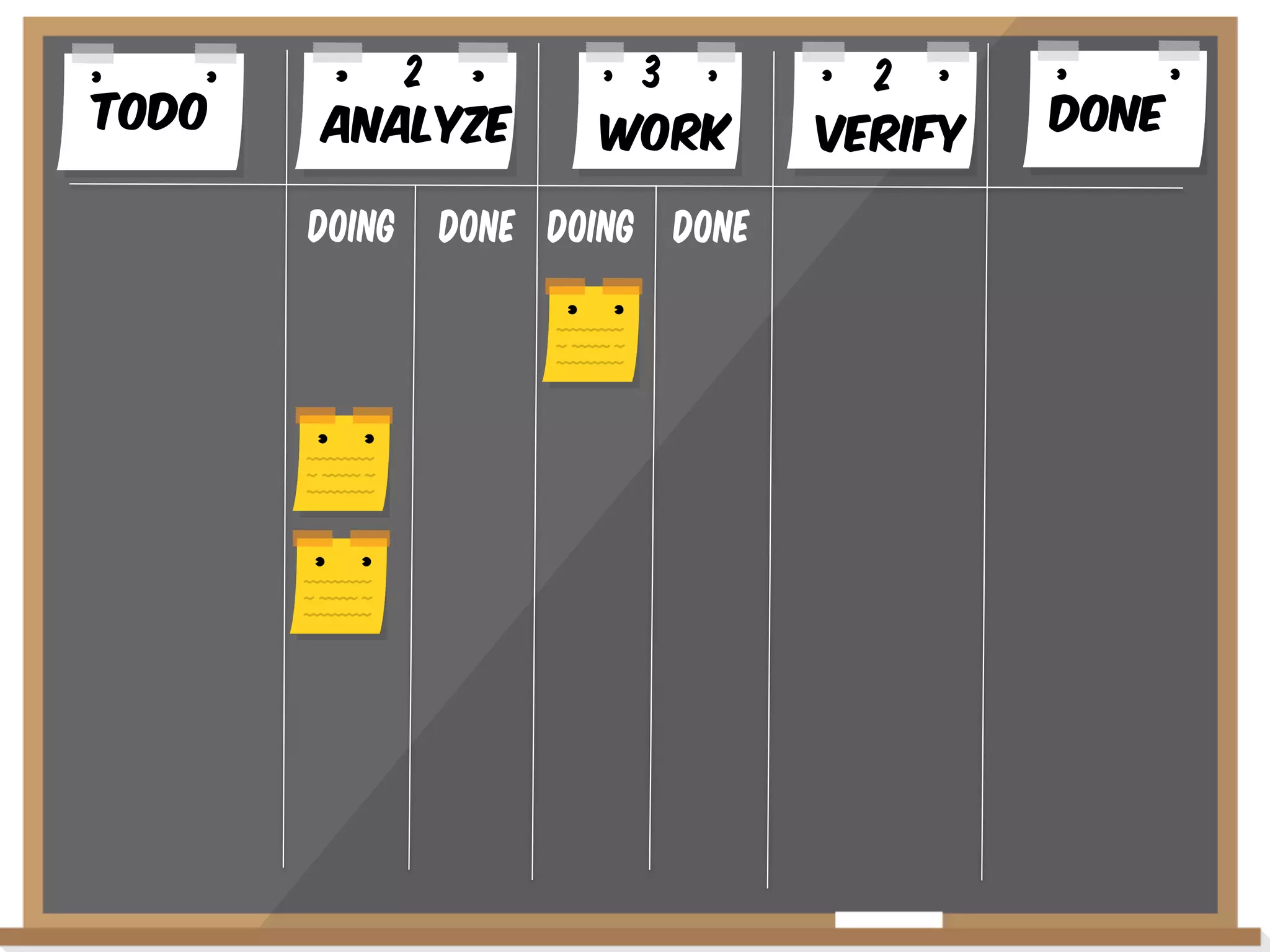 Todo

2
AnalYze
Doing

3
WoRK

Done Doing Done

2
VERIFY

Done

 