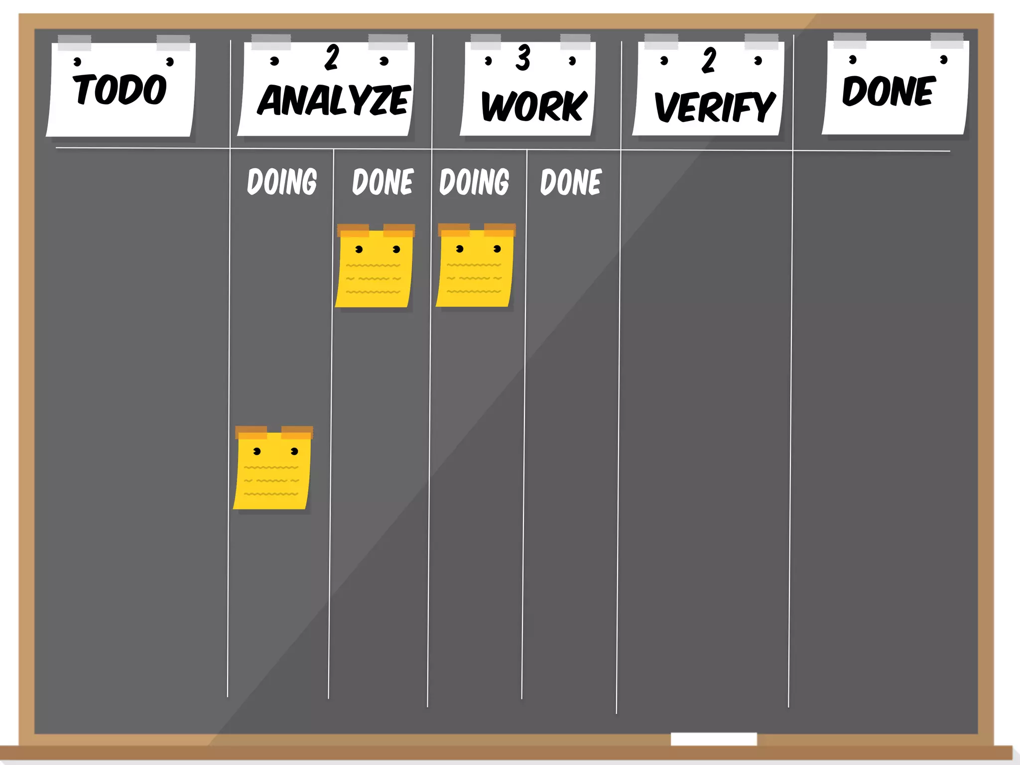 Todo

2
AnalYze
Doing

3
WoRK

Done Doing Done

2
VERIFY

Done

 