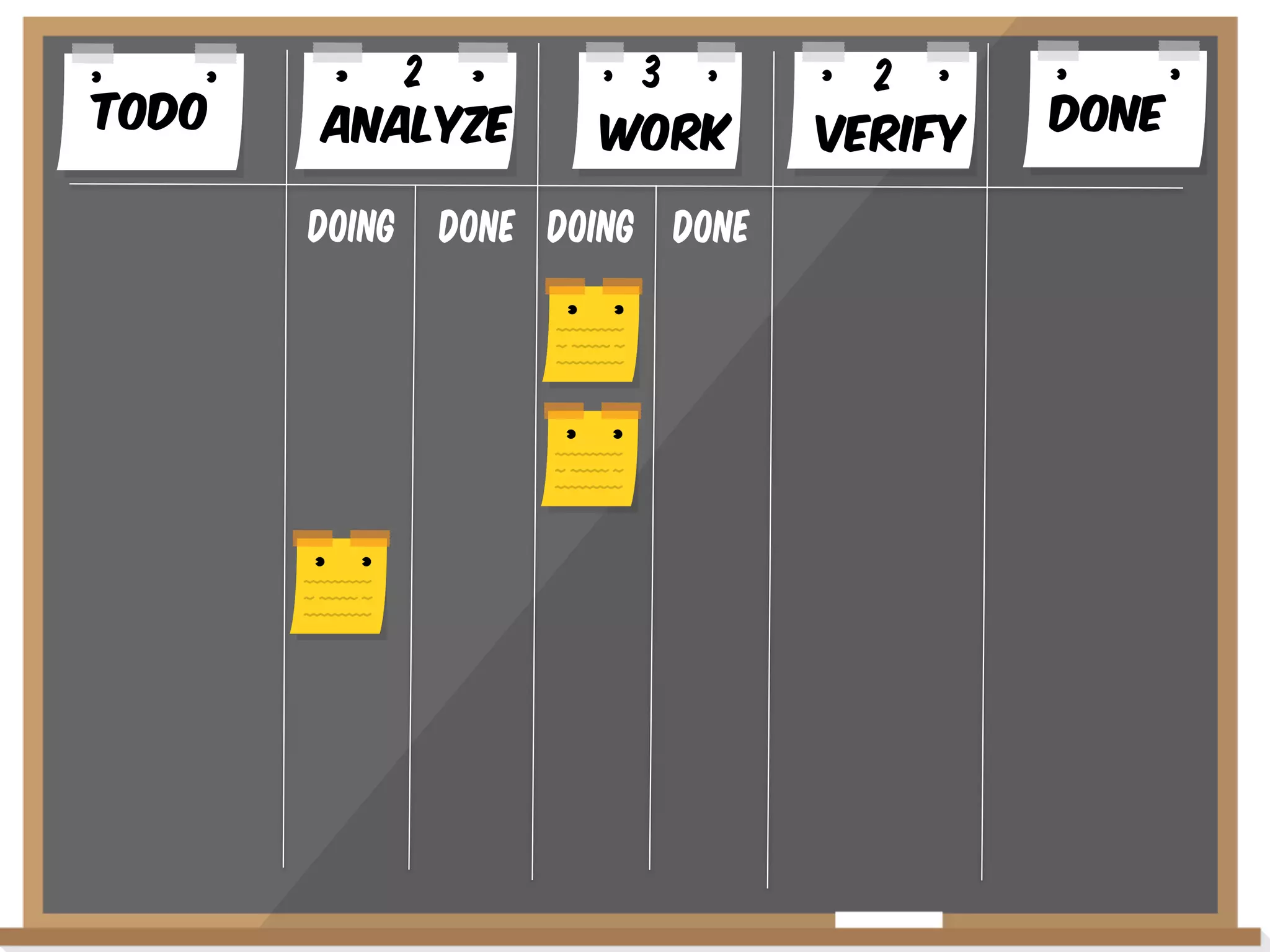 Todo

2
AnalYze
Doing

3
WoRK

Done Doing Done

2
VERIFY

Done

 