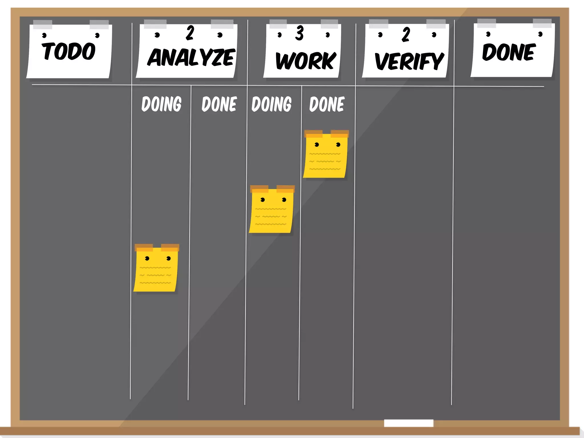 Todo

2
AnalYze
Doing

3
WoRK

Done Doing Done

2
VERIFY

Done

 