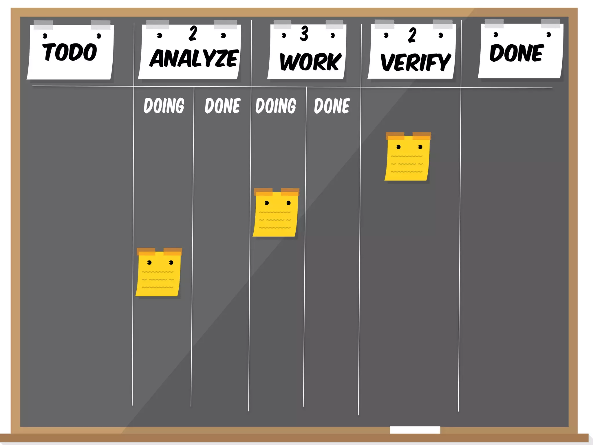 Todo

2
AnalYze
Doing

3
WoRK

Done Doing Done

2
VERIFY

Done

 