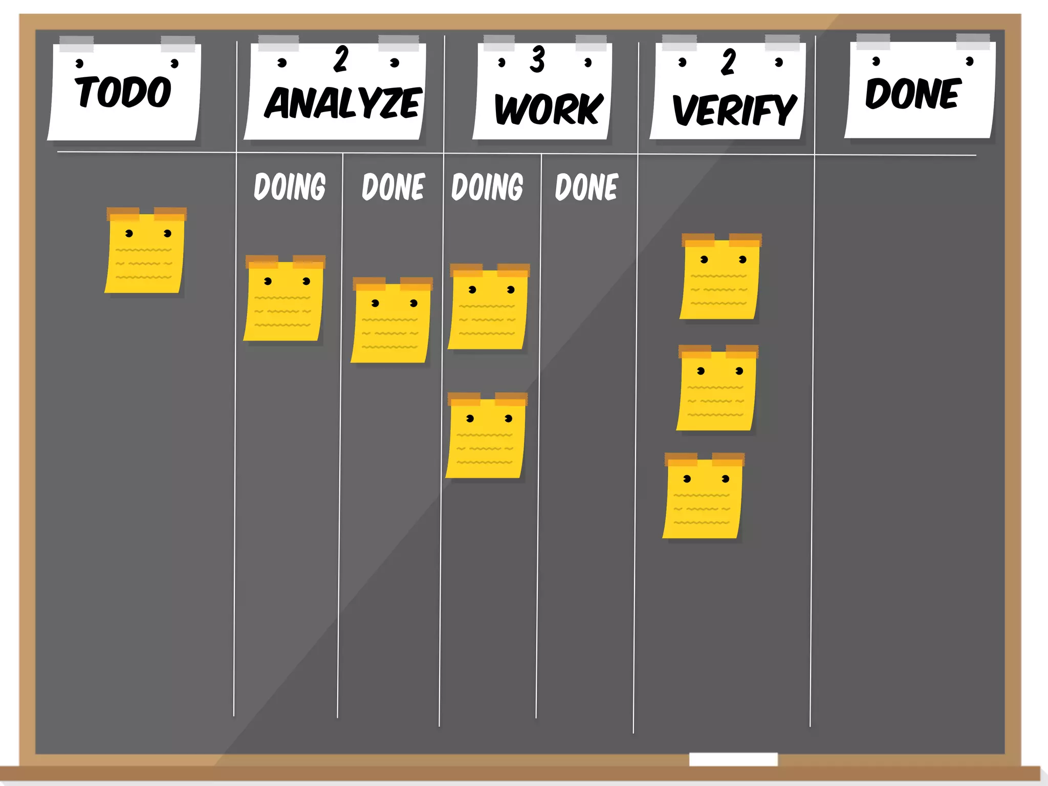 Todo

2
AnalYze
Doing

3
WoRK

Done Doing Done

2
VERIFY

Done

 