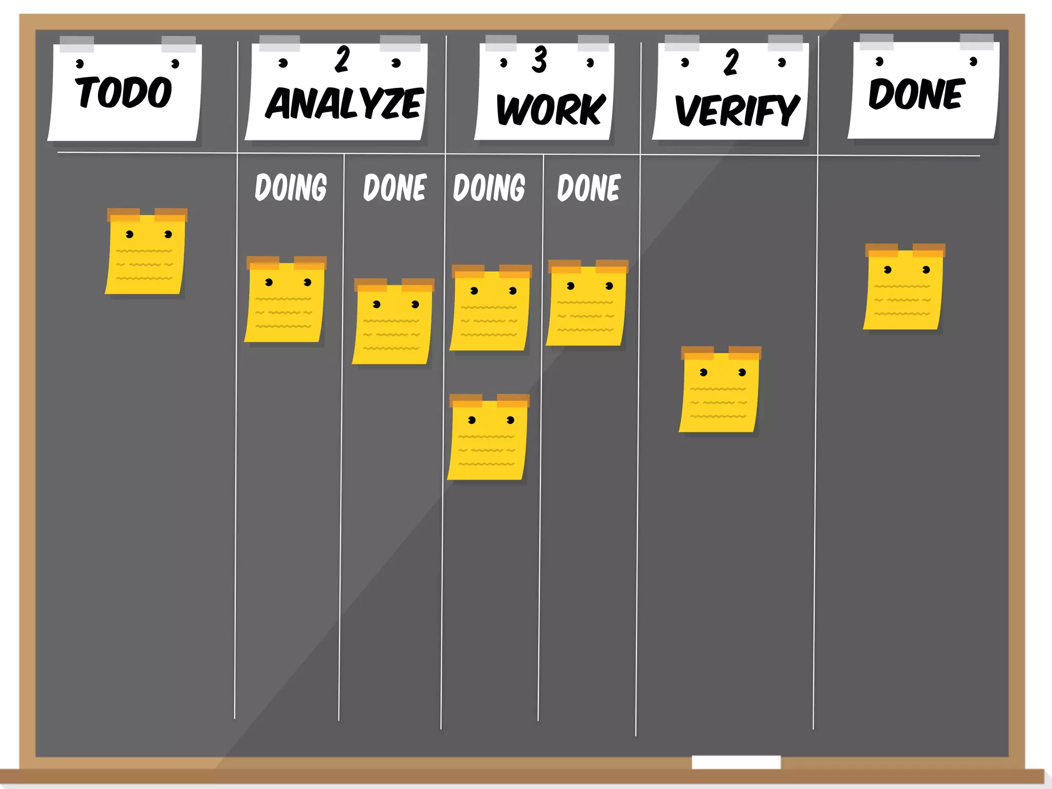 Todo

2
AnalYze
Doing

3
WoRK

Done Doing Done

2
VERIFY

Done

 