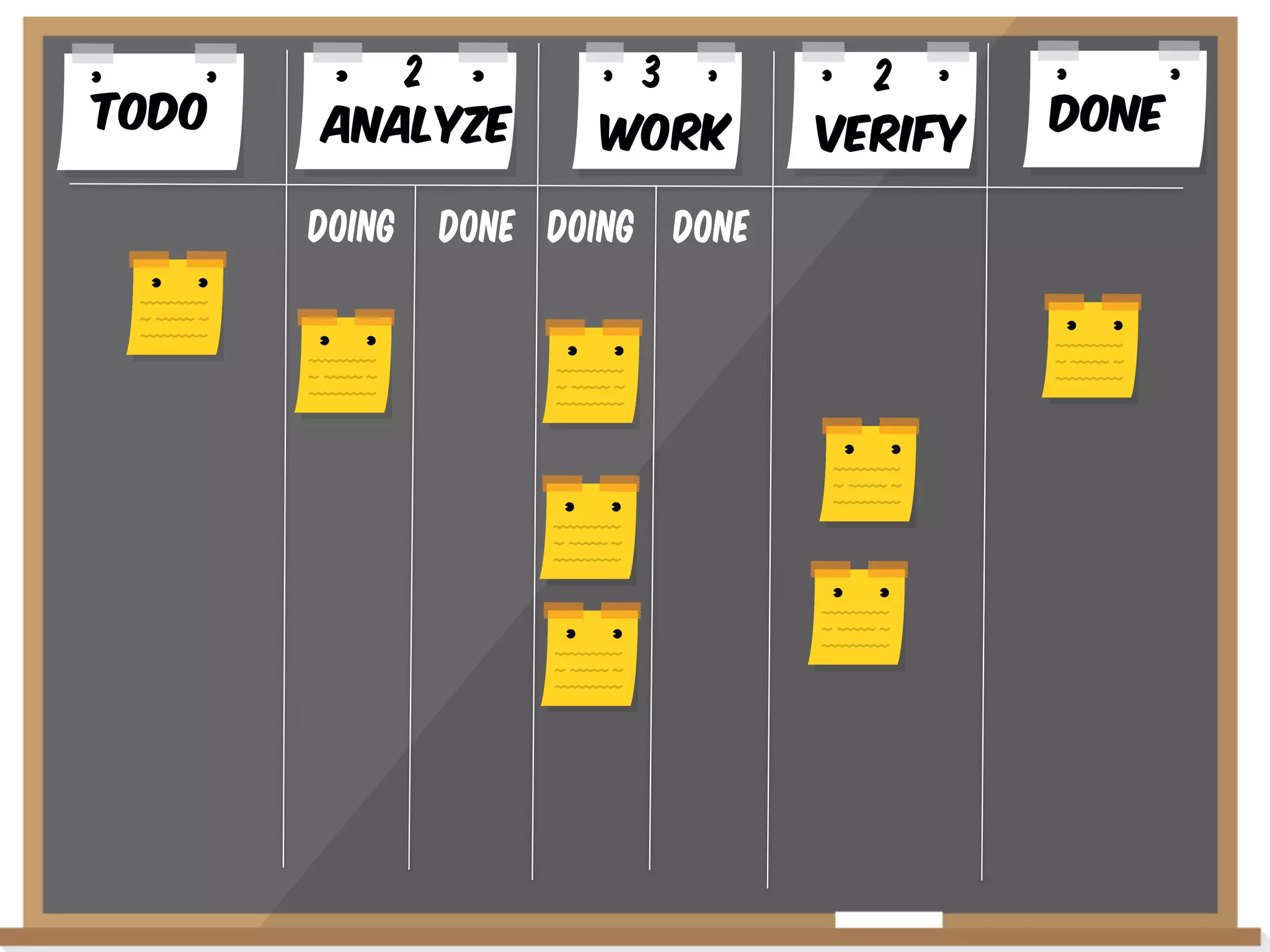 Todo

2
AnalYze
Doing

3
WoRK

Done Doing Done

2
VERIFY

Done

 