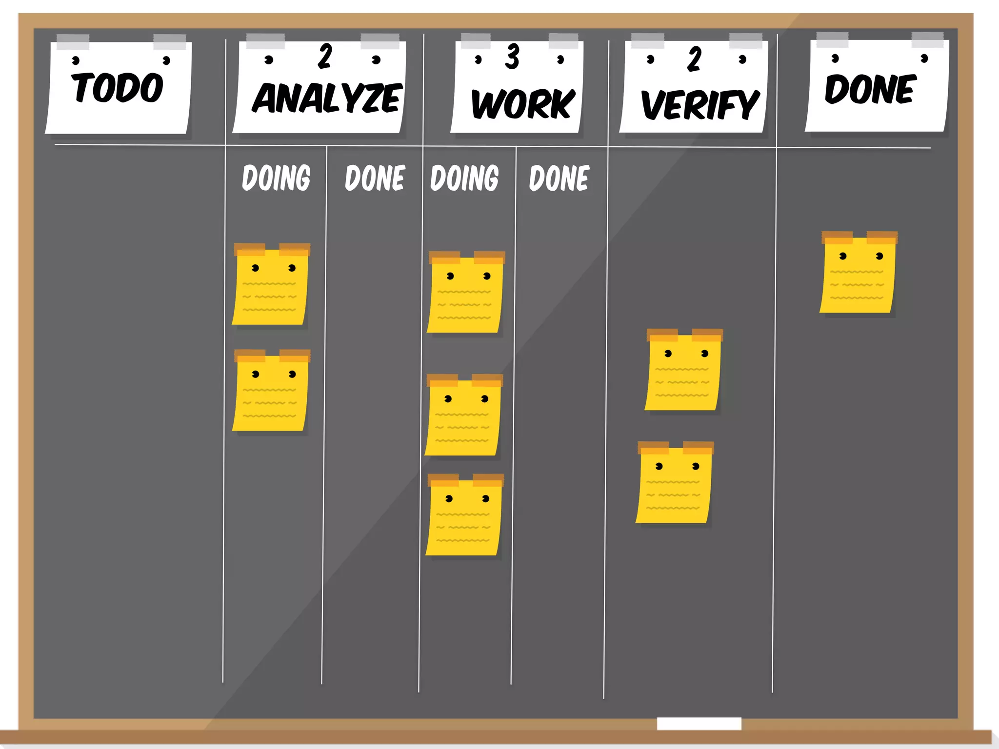 Todo

2
AnalYze
Doing

3
WoRK

Done Doing Done

2
VERIFY

Done

 