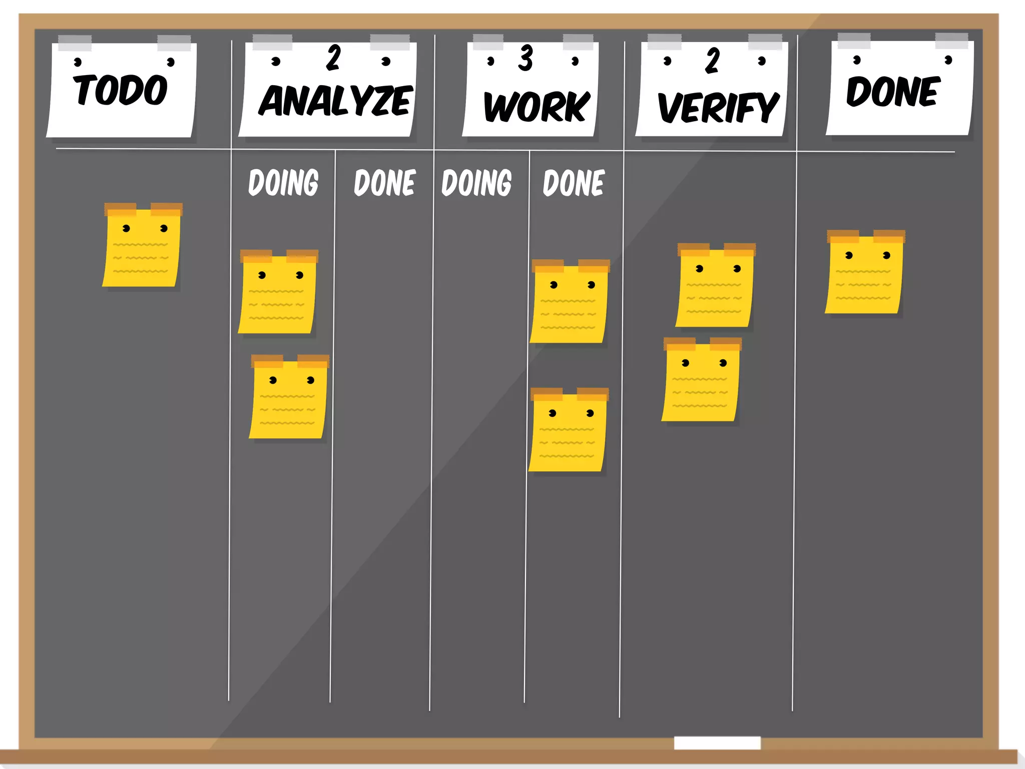 Todo

2
AnalYze
Doing

3
WoRK

Done Doing Done

2
VERIFY

Done

 