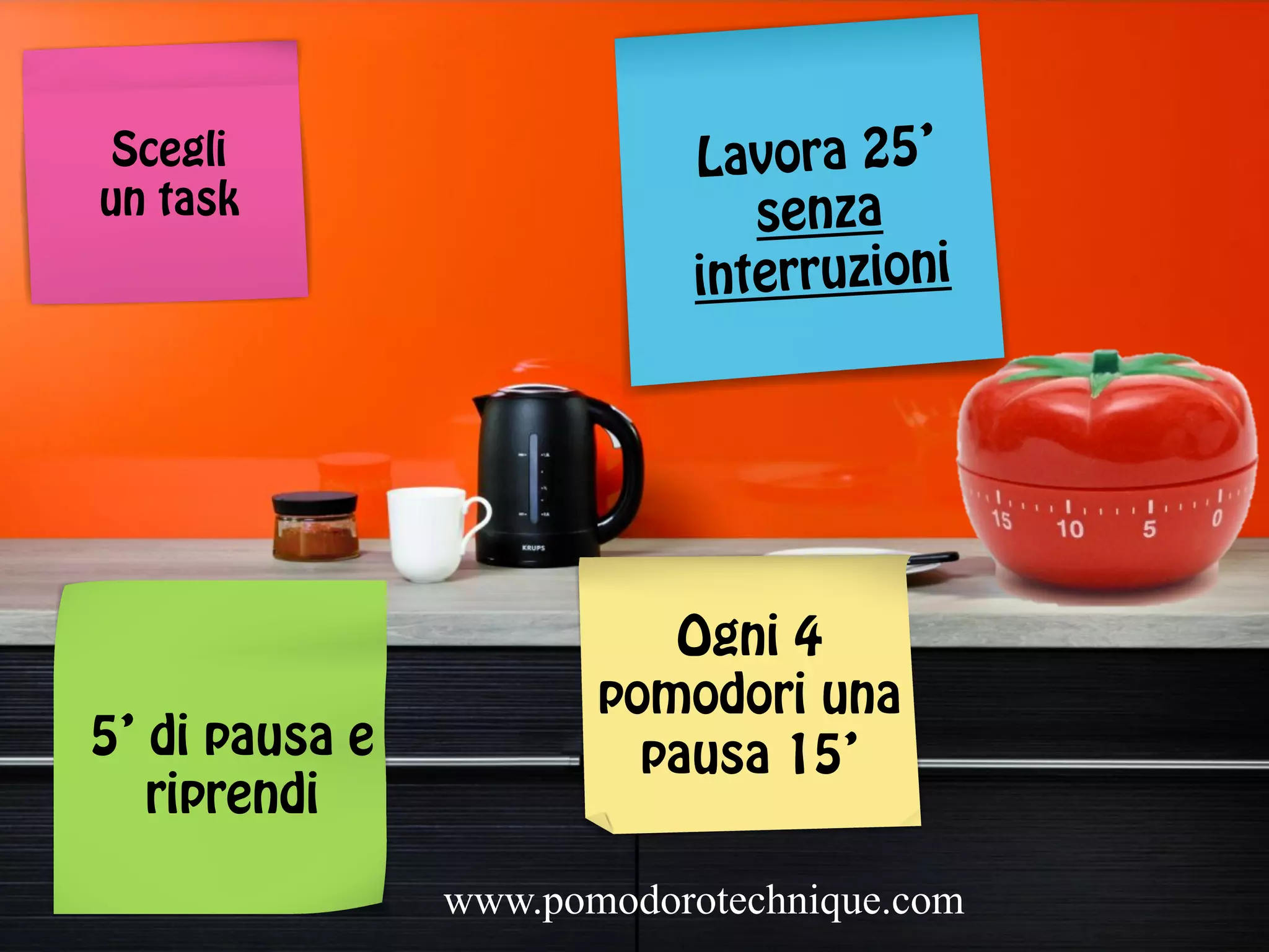 Scegli
un task

5’ di pausa e
riprendi

Lavora 25’
senza
interruzioni

Ogni 4
pomodori una
pausa 15’
www.pomodorotechnique.com

 