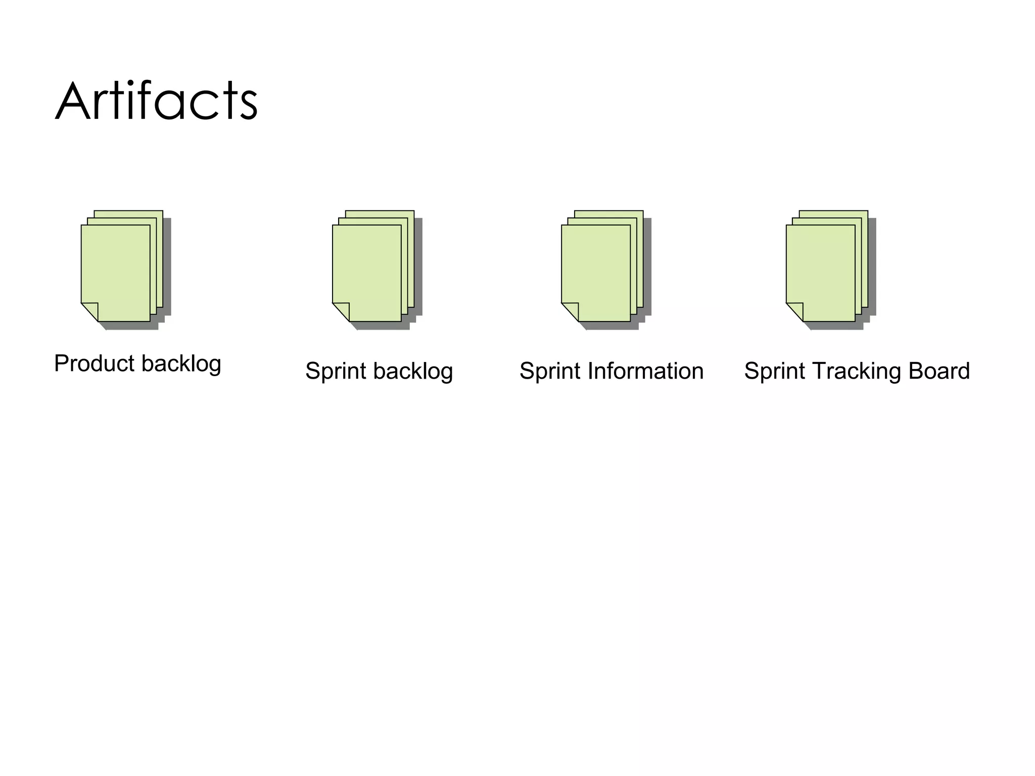 Artifacts Product backlog Sprint backlog Sprint Information Sprint Tracking Board