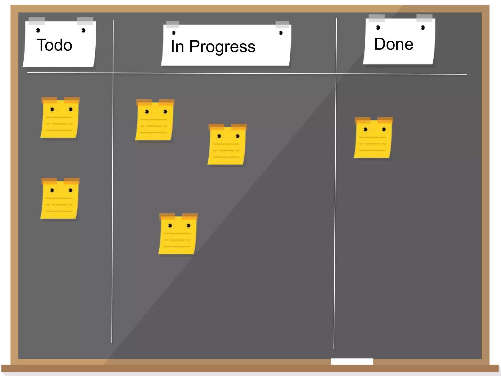 Todo

In Progress

Done

 