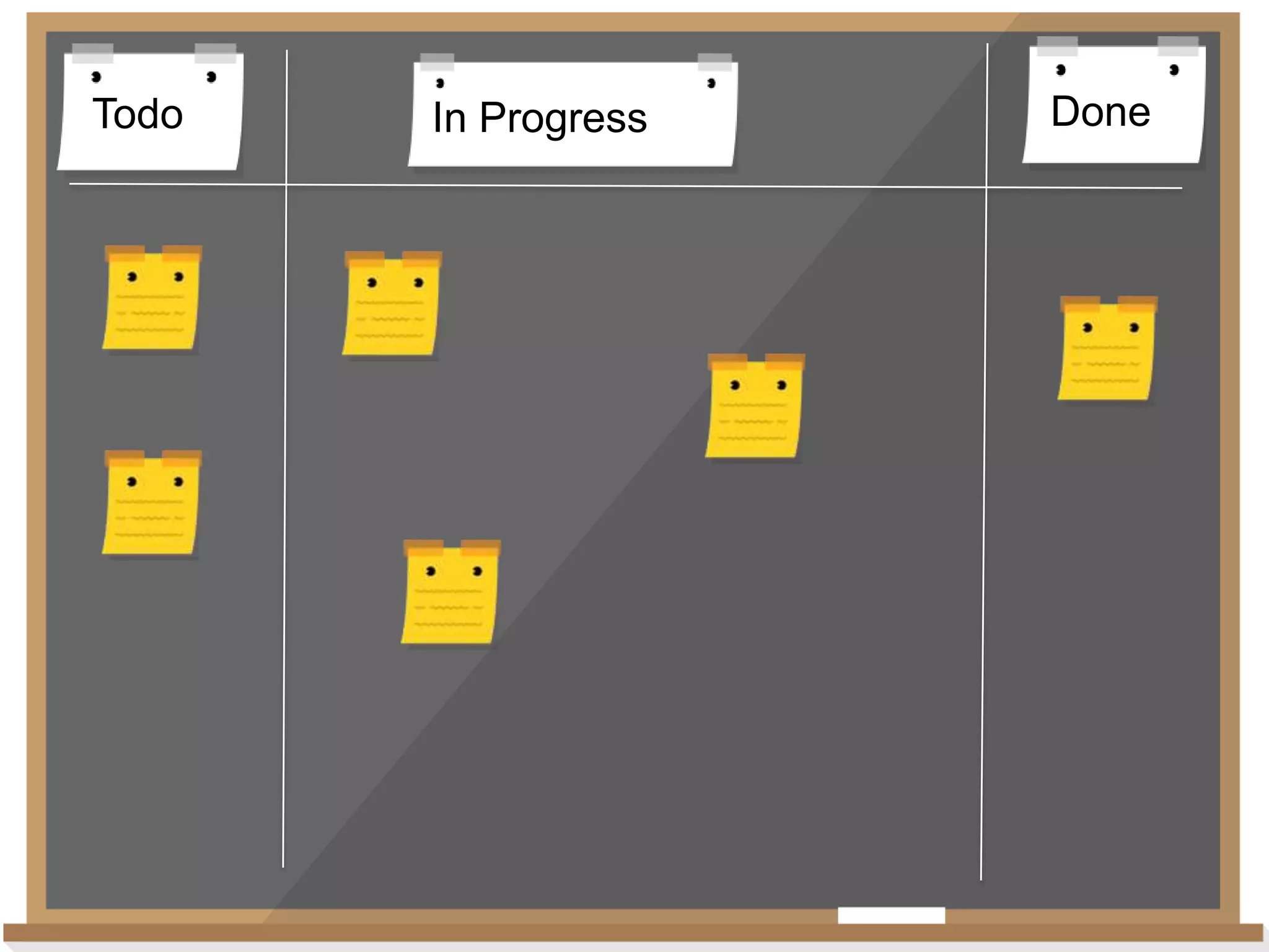 Todo

In Progress

Done

 