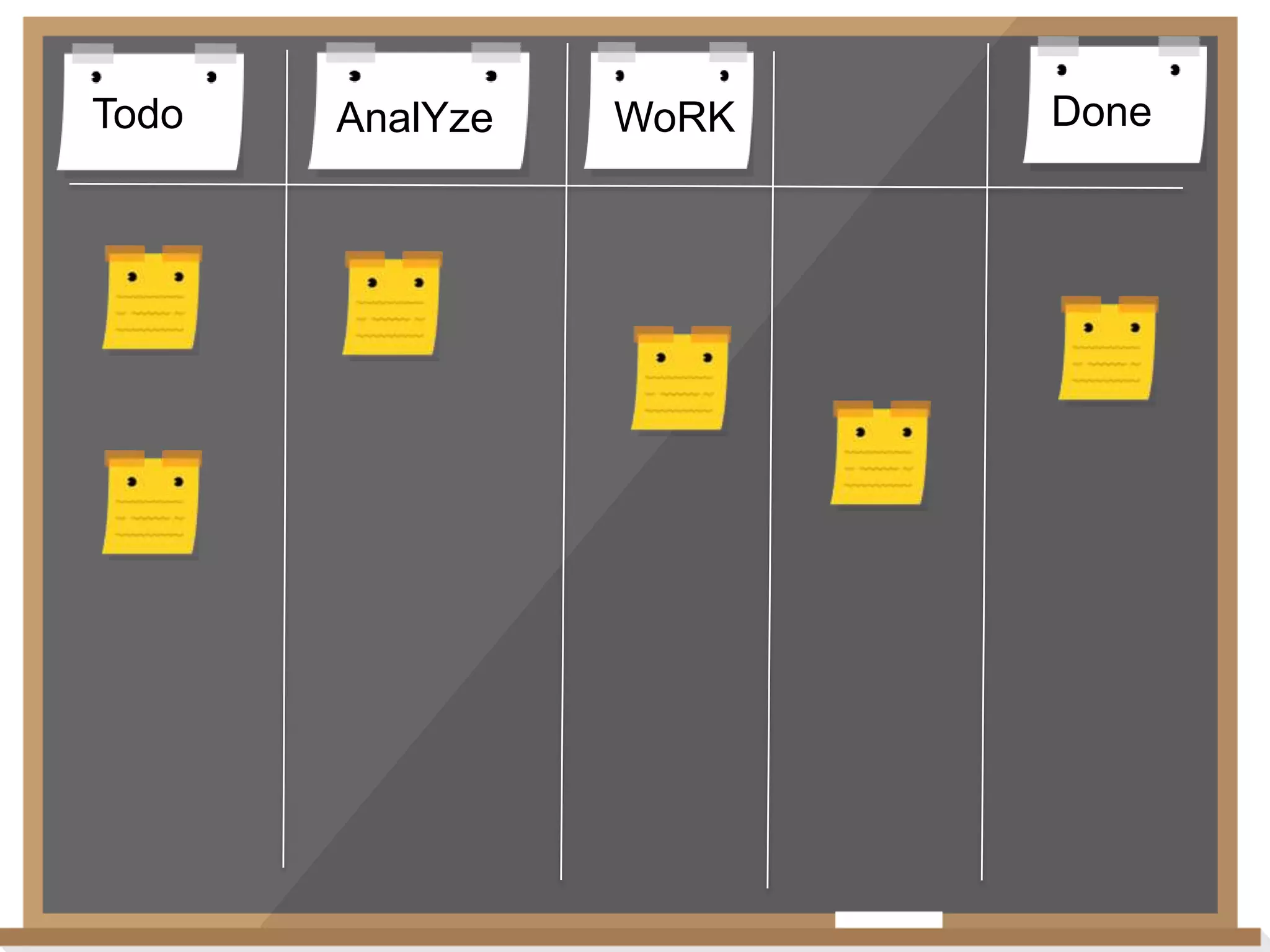 Todo

AnalYze

WoRK

Done

 