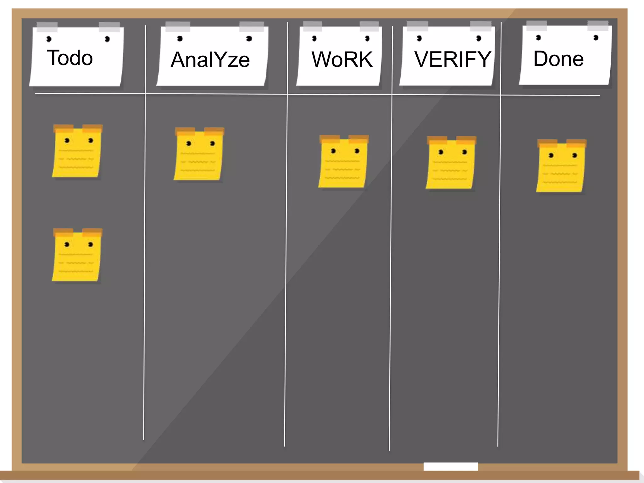 Todo

AnalYze

WoRK

VERIFY

Done

 