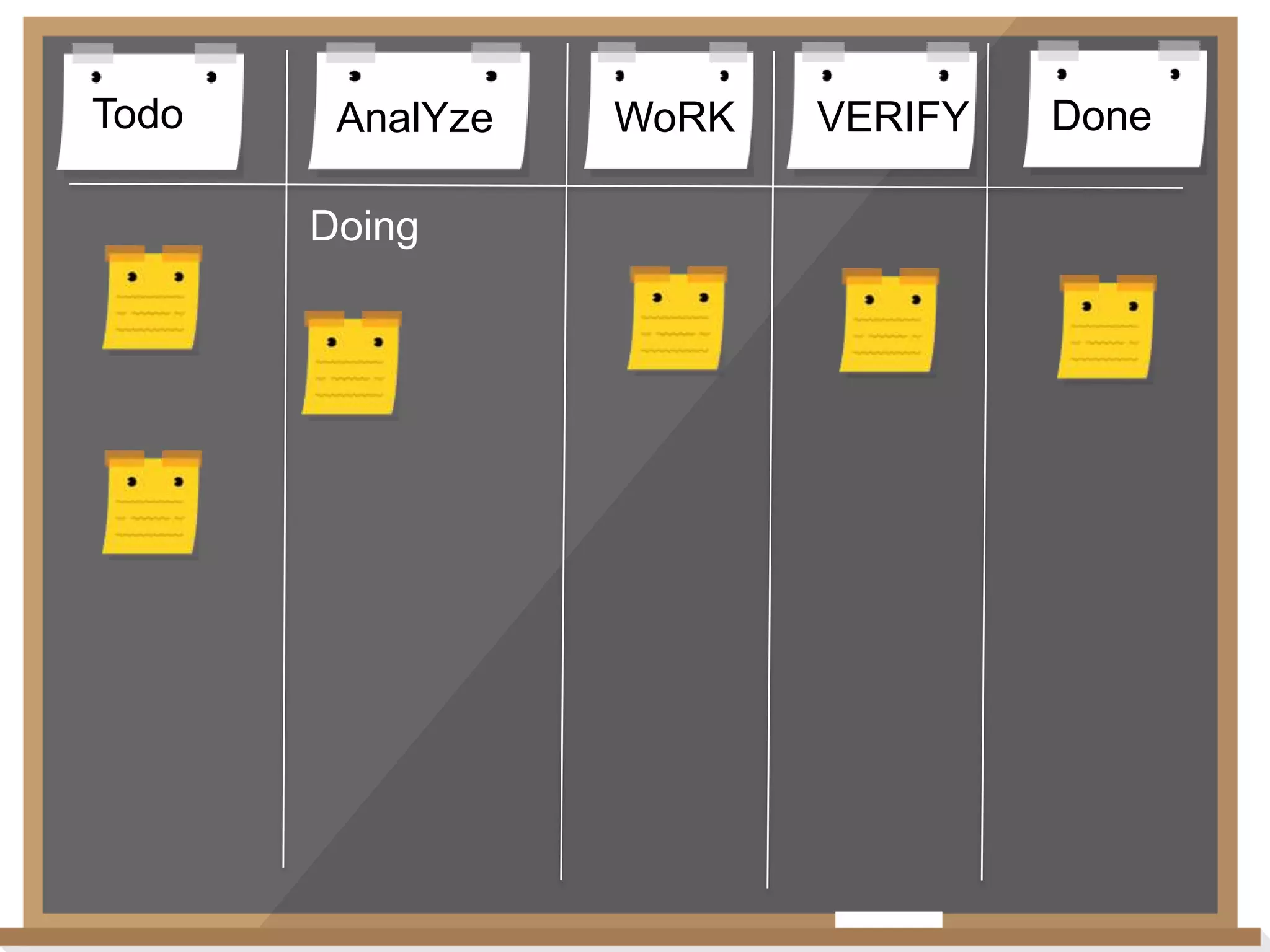 Todo

AnalYze
Doing

WoRK

VERIFY

Done

 