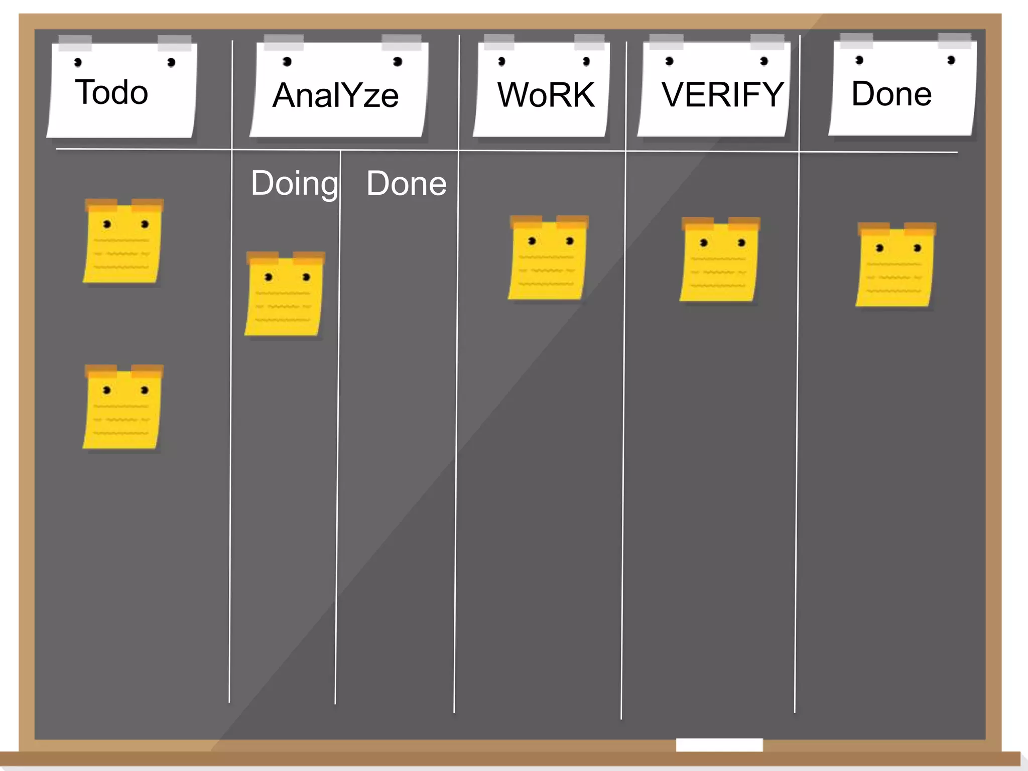 Todo

AnalYze
Doing Done

WoRK

VERIFY

Done

 