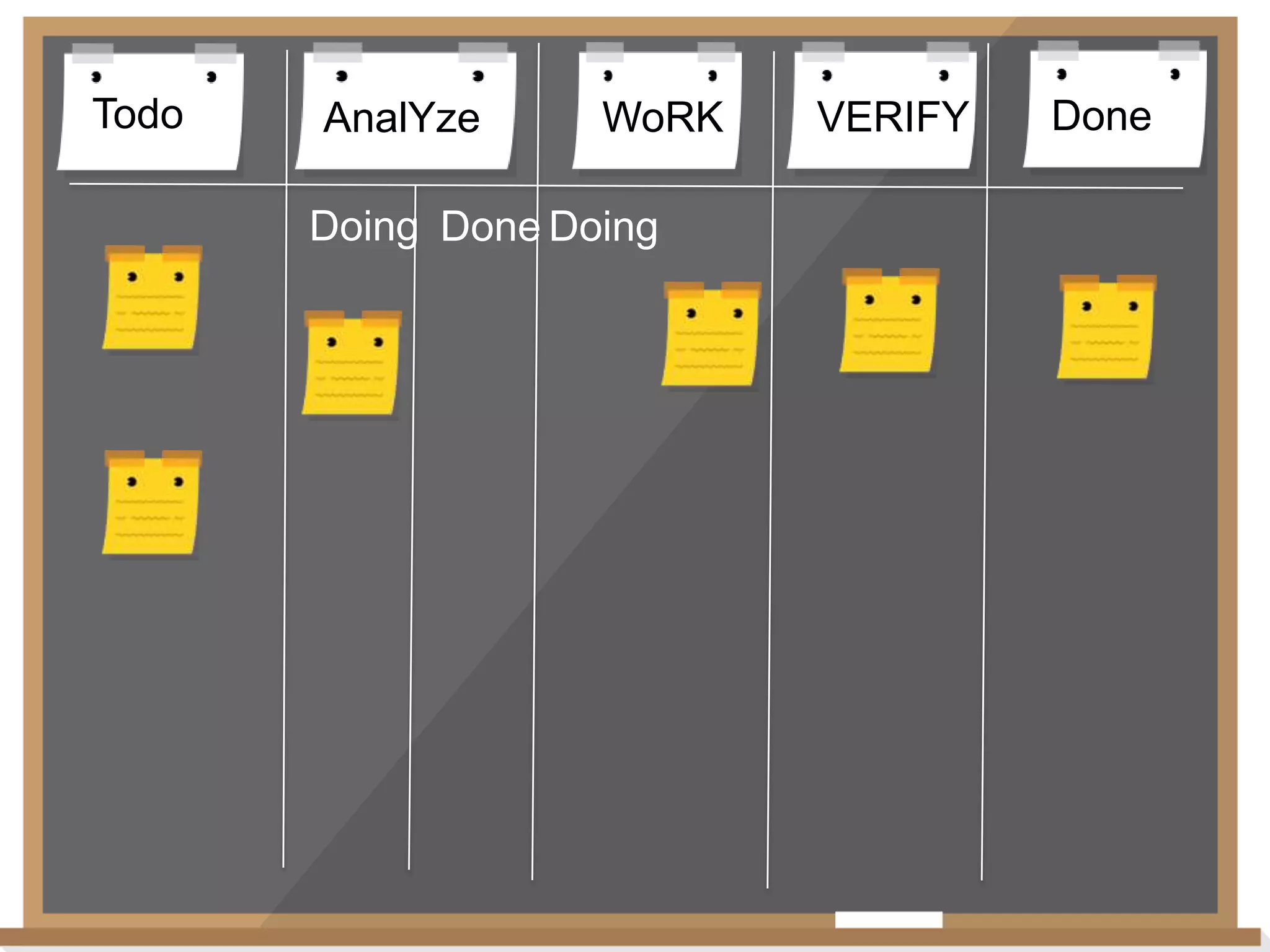 Todo

AnalYze

WoRK

Doing Done Doing

VERIFY

Done

 