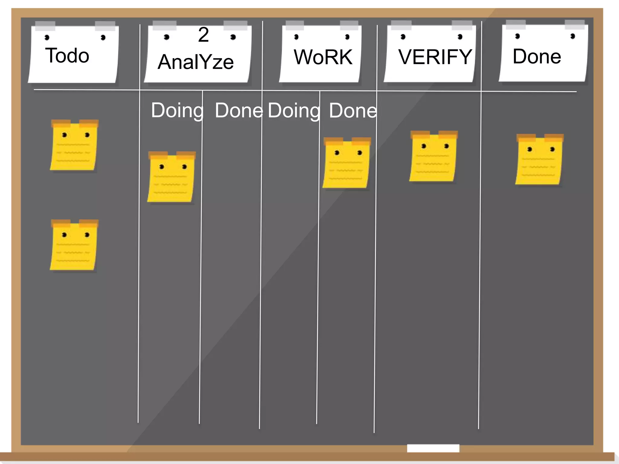 Todo

2
AnalYze

WoRK

Doing Done Doing Done

VERIFY

Done

 