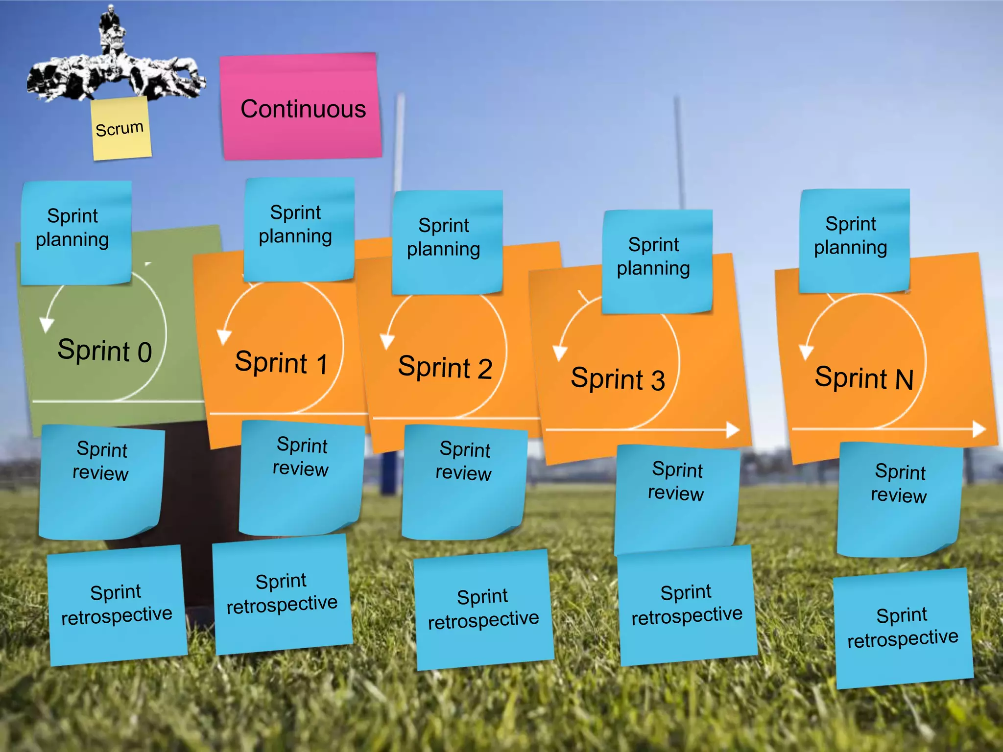 Continuous

Sprint
planning

Sprint
planning

Sprint
planning

Sprint
planning

Sprint
planning

 
