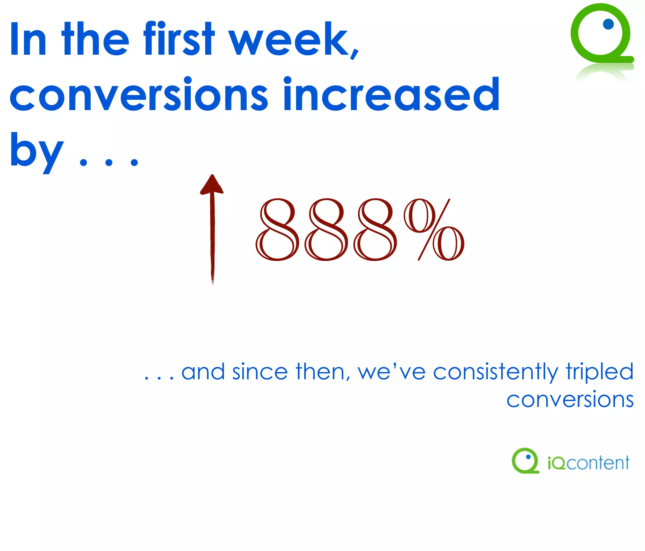 In the first week,
conversions increased
by . . .

               888%
     . . . and since then, we’ve consistently tripled
                                        conversions
 