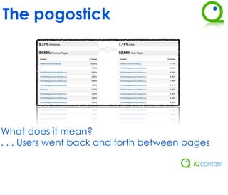 The pogostick




What does it mean?
. . . Users went back and forth between pages
 