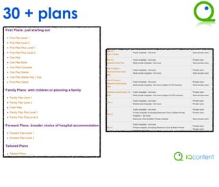 30 + plans
 