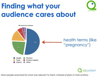 Finding what your
audience cares about
                    Site search terms categories




                            2% 1%
                              2%
                       6%



              14%




                                                   53%
                                                              health terms (like
                23%
                                                              “pregnancy”)


               Health             Product
               Tools              Product related
               Claims             Other
               VHI




Most people searched for what was relevant to them, instead of plans in their entirety.
 