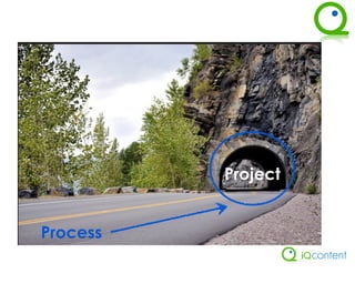 Project


Process
 