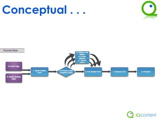 Conceptual . . .
 