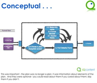 Conceptual . . .




This was important - the plan was no longer a plan, it was information about elements of the
plan. And they were optional - you could read about them if you cared about them; skip
them if you didn’t.
 