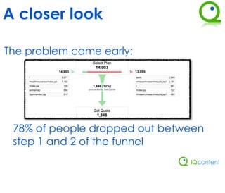 A closer look

The problem came early:




 78% of people dropped out between
 step 1 and 2 of the funnel
 