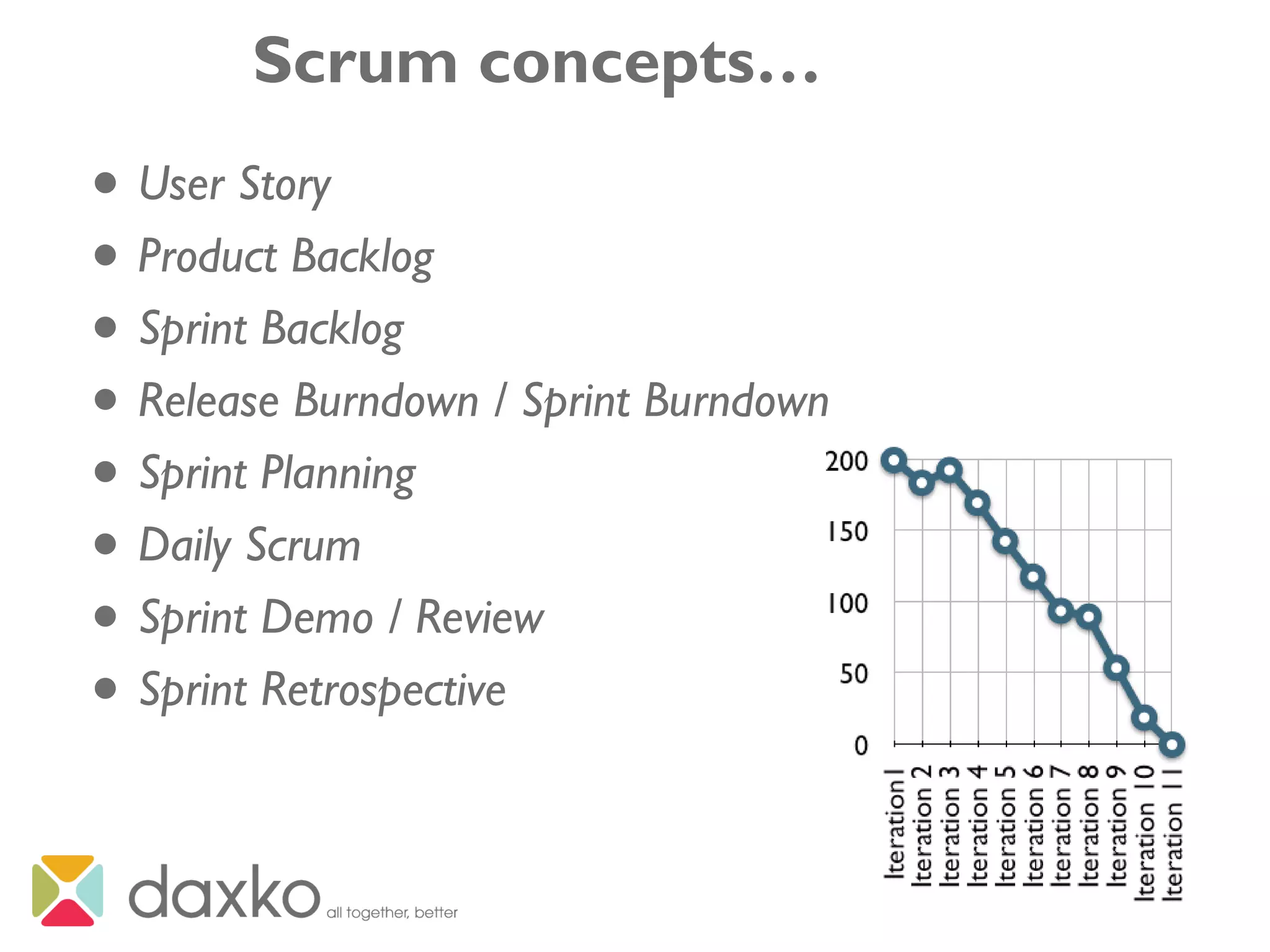 Scrum concepts…
• User Story
• Product Backlog
• Sprint Backlog
• Release Burndown / Sprint Burndown
• Sprint Planning
• Daily Scrum
• Sprint Demo / Review
• Sprint Retrospective
 