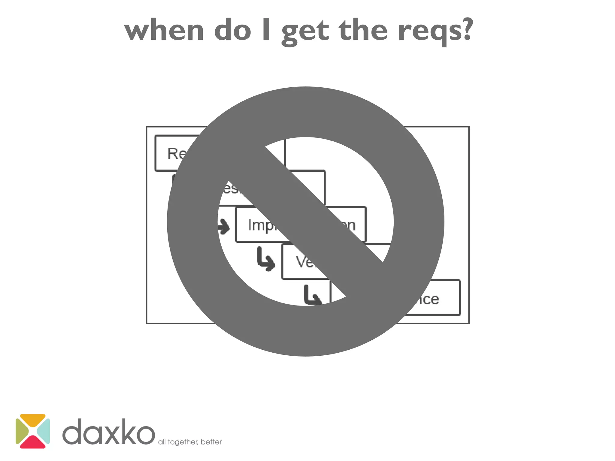 when do I get the reqs?
 