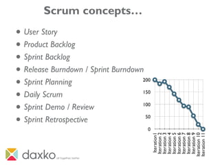 Scrum concepts…
• User Story
• Product Backlog
• Sprint Backlog
• Release Burndown / Sprint Burndown
• Sprint Planning
• Daily Scrum
• Sprint Demo / Review
• Sprint Retrospective
 