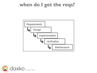 when do I get the reqs?
 