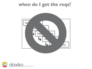 when do I get the reqs?
 