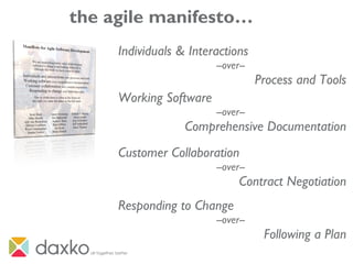 the agile manifesto…
Individuals & Interactions
--over--
Process and Tools
Working Software
--over--
Comprehensive Documentation
Customer Collaboration
--over--
Contract Negotiation
Responding to Change
--over--
Following a Plan
 