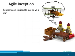 Agile inception | PDF